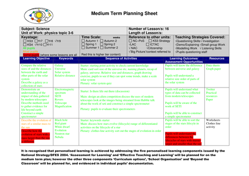 New edexcel core science GCSE planning