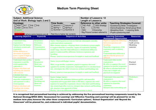 New Edexcel additional  science GCSE planning