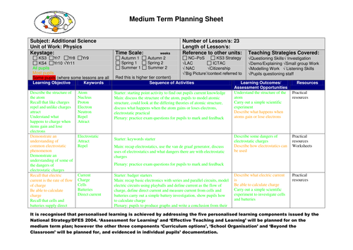 New Edexcel additional  science GCSE planning