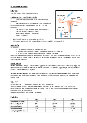 Controlling Fertility