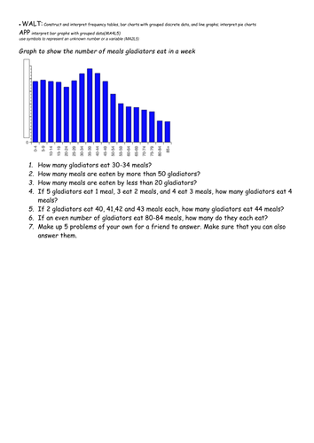 Gladiators themed histogram