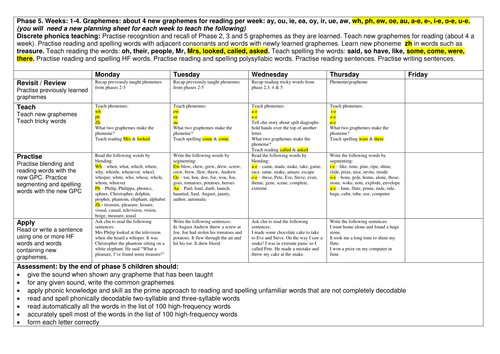 phonics worksheet dr 5 fast 4 by   1 e Phase resources weeks and  plans k