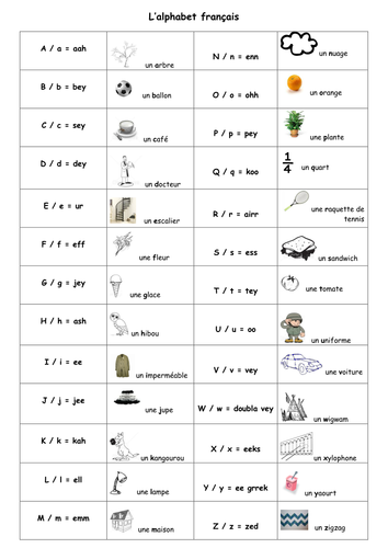 Phonetic Alphabet With Pictures Teaching Resources