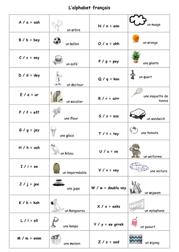 Phonetic Alphabet En Francais - Most Affordable Transcription Api Best Pronunciation Api In 2019