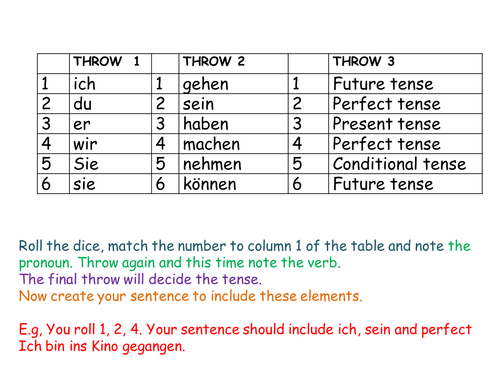 Talking dice