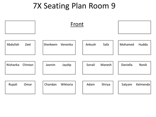 Specialised cells - Year 7