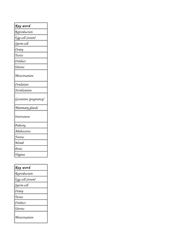 reproduction introduction lesson year 7 teaching resources