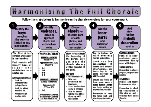 Edexcel A2 Chorale Harmonisation Flowchart