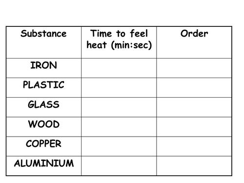 their table pdf periodic and uses Non and Metals  by Metals Shazbatz Teaching  Resources