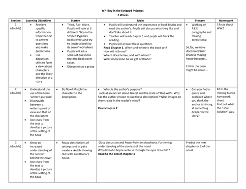 SOW Boy in the Striped Pyjamas