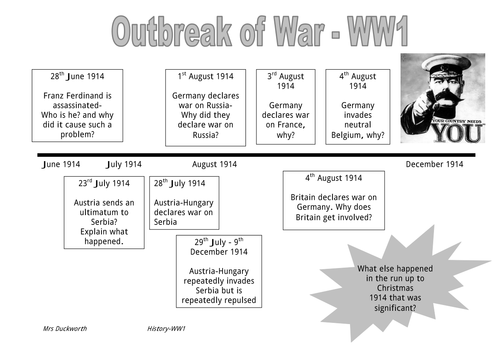 WW1: Causes of War a Timeline | Teaching Resources