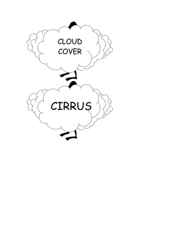 Cloud Vocabulary for Weather Display