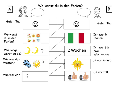 Holiday conversation