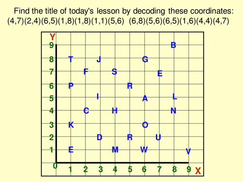 Scatter Graphs and Correlation