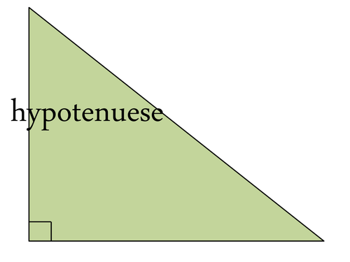 Trigonometry Calling Cards