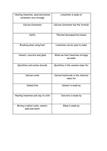 Limestone Revision Dominos | Teaching Resources