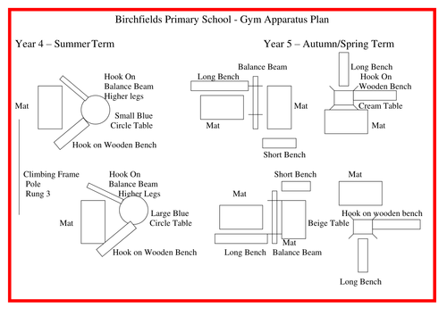 Gymnastics Apparatus Plans Teaching Resources