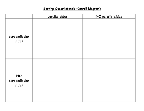 quadrilaterals sorting and classification teaching resources
