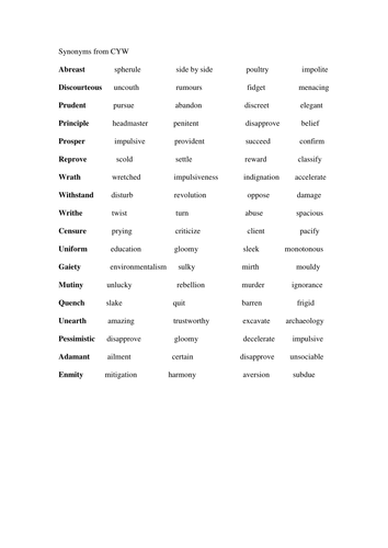 Building Vocabulary Synonyms test