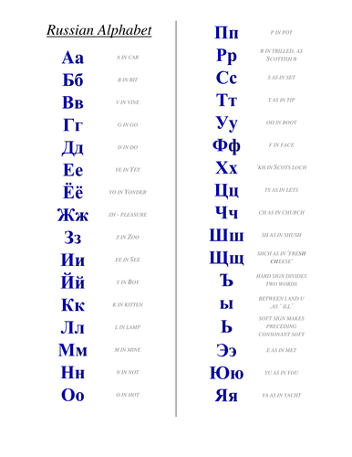 Russian Alphabet Teaching Resources