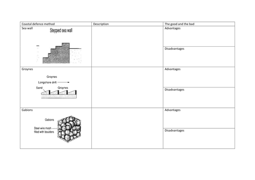 Coastal defence methods