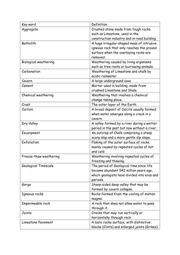 AQA A Rocks and Resources key word glossary