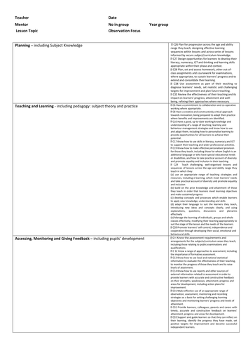 NQT Observation Proforma
