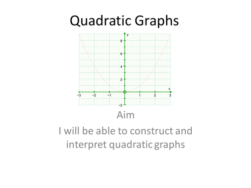Quadratic Graphs