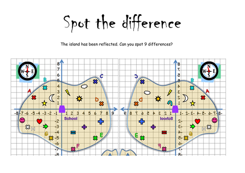 KS3 Transformation Cards