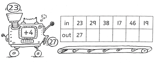 Sequence machines- 1 step and 2 step