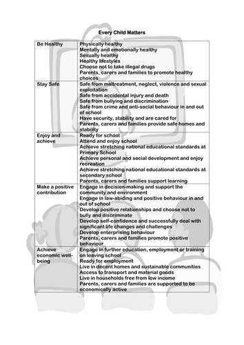 Every Child Matters Poster