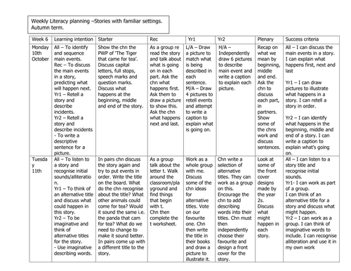 The Tiger That Came For Tea. Plans/Resources