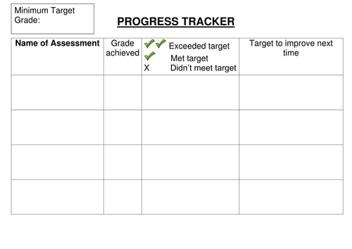 Target setting based on assessments | Teaching Resources