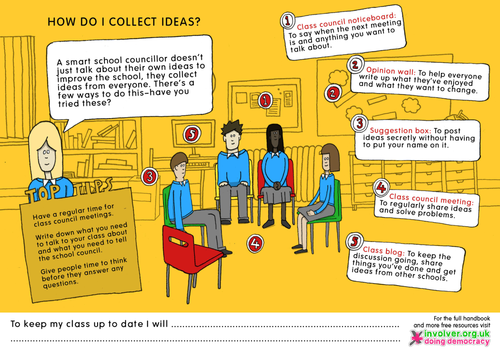 How a school council can collect ideas.. (pri)