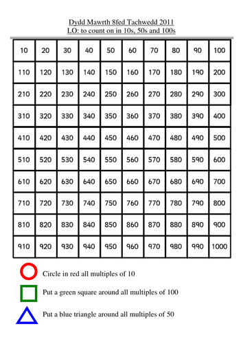 printable day 7 chart by Counting 50s, in Teaching mseren93 10s, 100s