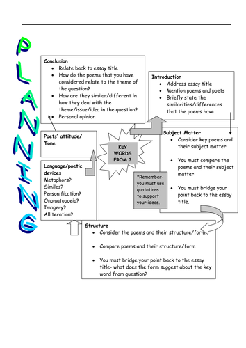 Poetry comparison essay plan