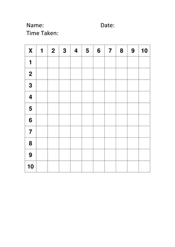 speed tables multiplication skills teaching resources