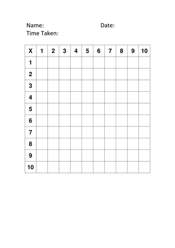 Speed Tables multiplication skills