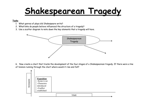 Shakespearean Tragedy Tasks: Worksheets