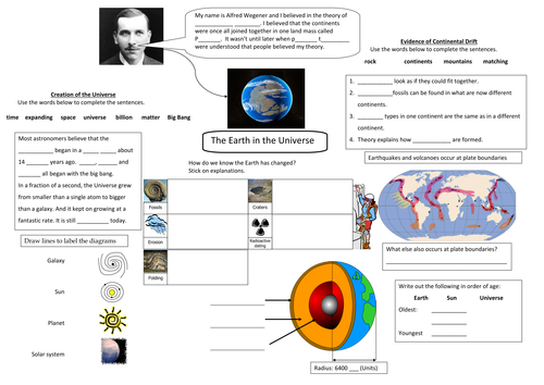 Earth and the Universe: Revision mind map