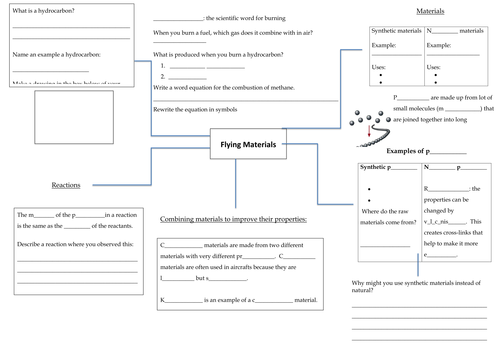 9H Flying Materials (Using Chem) Revision Mind Map
