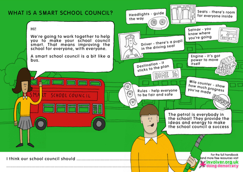 What is a smart school council? (pri)