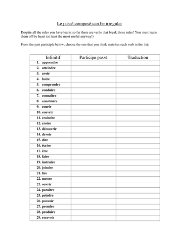 perfect tense and irregular past participle
