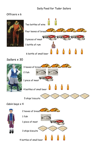 Planning supplies for a voyage on the Golden Hind