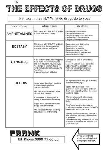 Fit and Healthy 12 The Effects of drugs