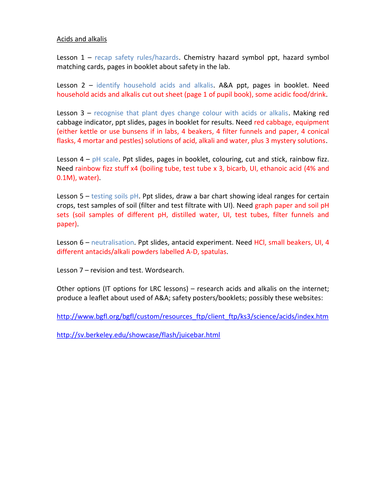 7E Acids and Alkalis unit for SEN