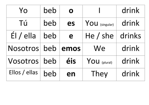 Present tense worksheet