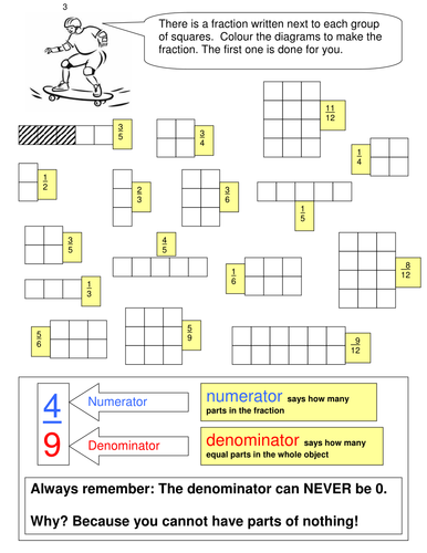 FRACTIONS 2 Numerator and denominator