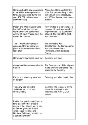 Key Terms of the Treaty of Versailles