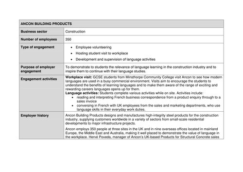 Ancon Building Case Study